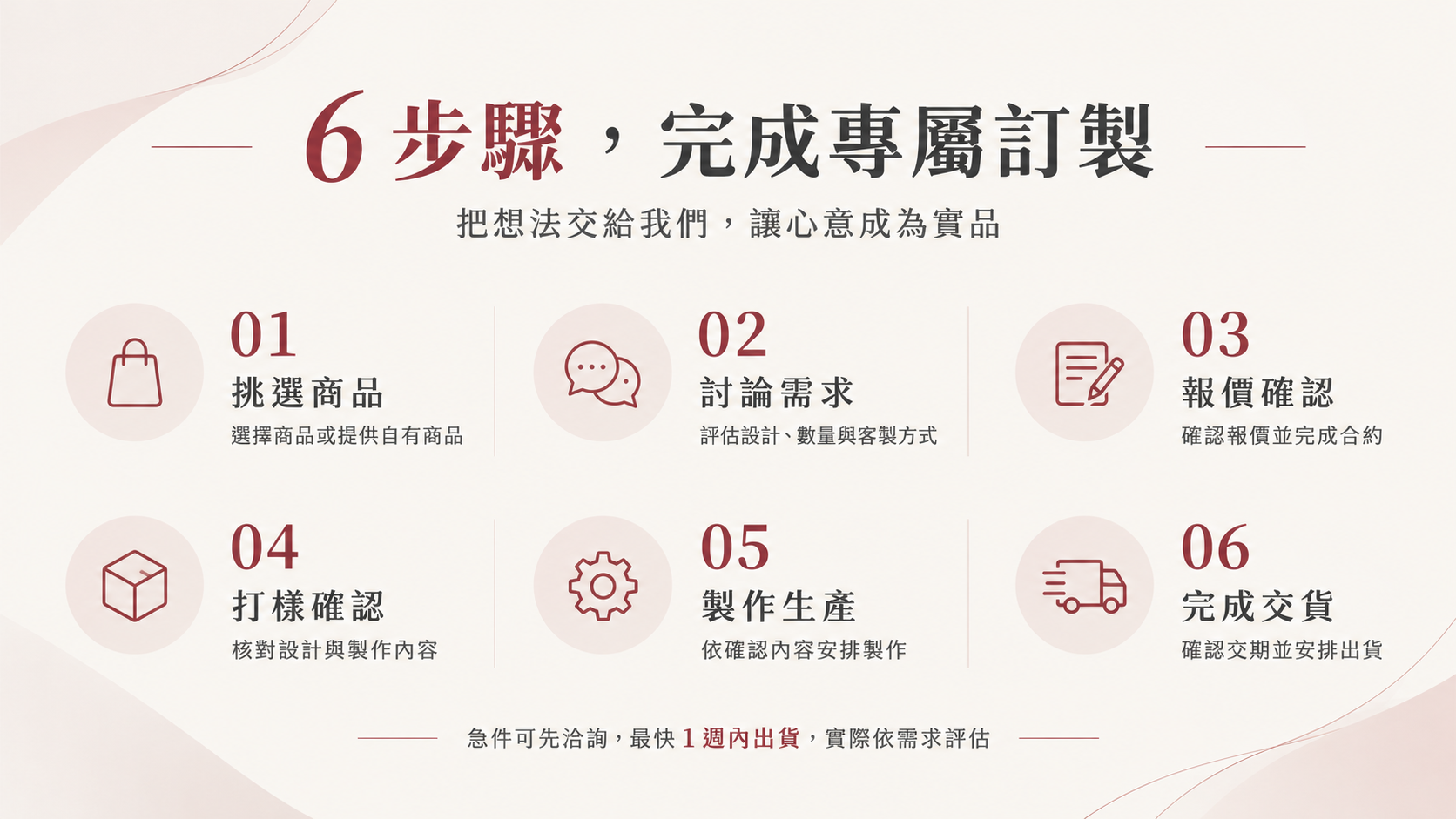 企業禮品服務流程